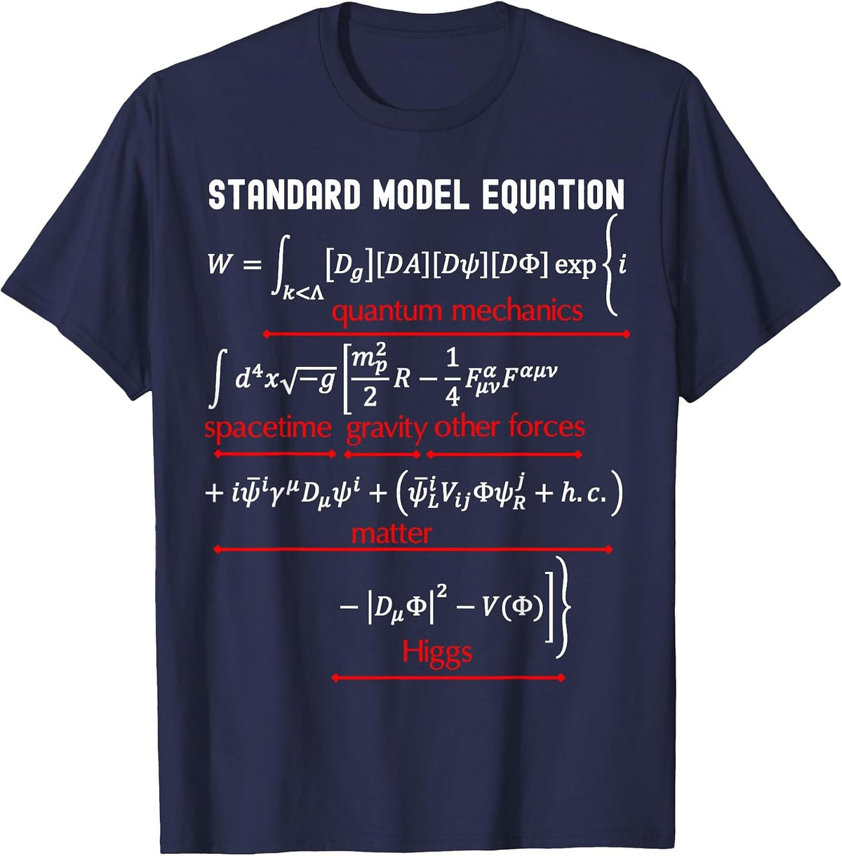 Nerdy Standard Model Equation Physics Math Science Teacher T-Shirt - Navy Blue