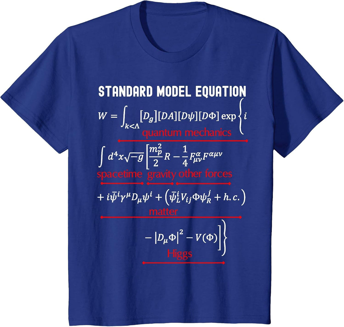 Nerdy Standard Model Equation Physics Math Science Teacher T-Shirt - Royal Blue